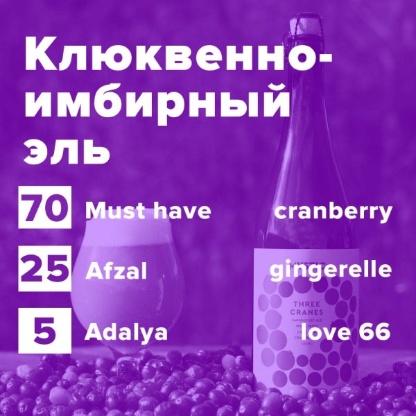 Купить Клюквенно-имбирный эль (рецепт)