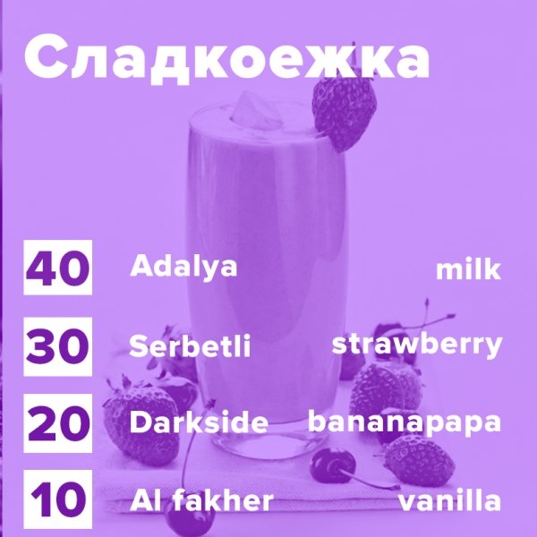 Купить Сладкоежка (рецепт)