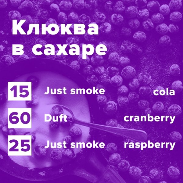 Купить Клюква в сахаре (рецепт)