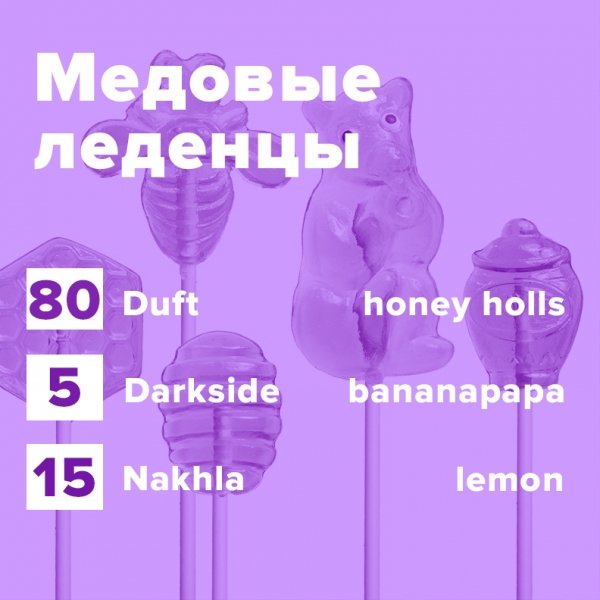 Купить Медовые леденцы (рецепт)