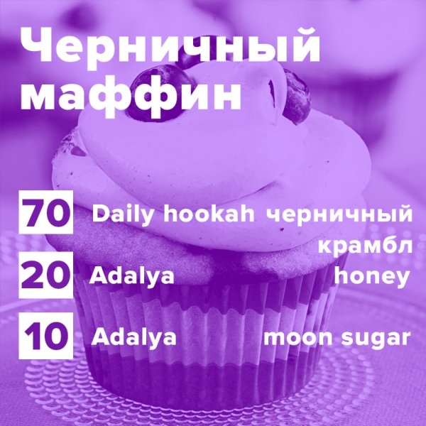 Купить Черничный маффин (рецепт)