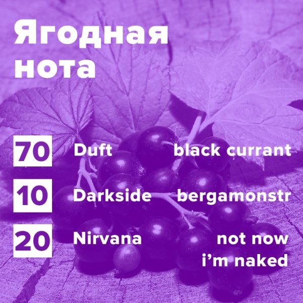 Купить Ягодная нота (рецепт)