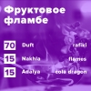 Купить Фруктовое фламбе (рецепт)